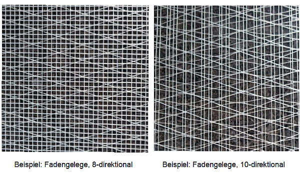 Fadengelege 8- und 10-direktional 600px