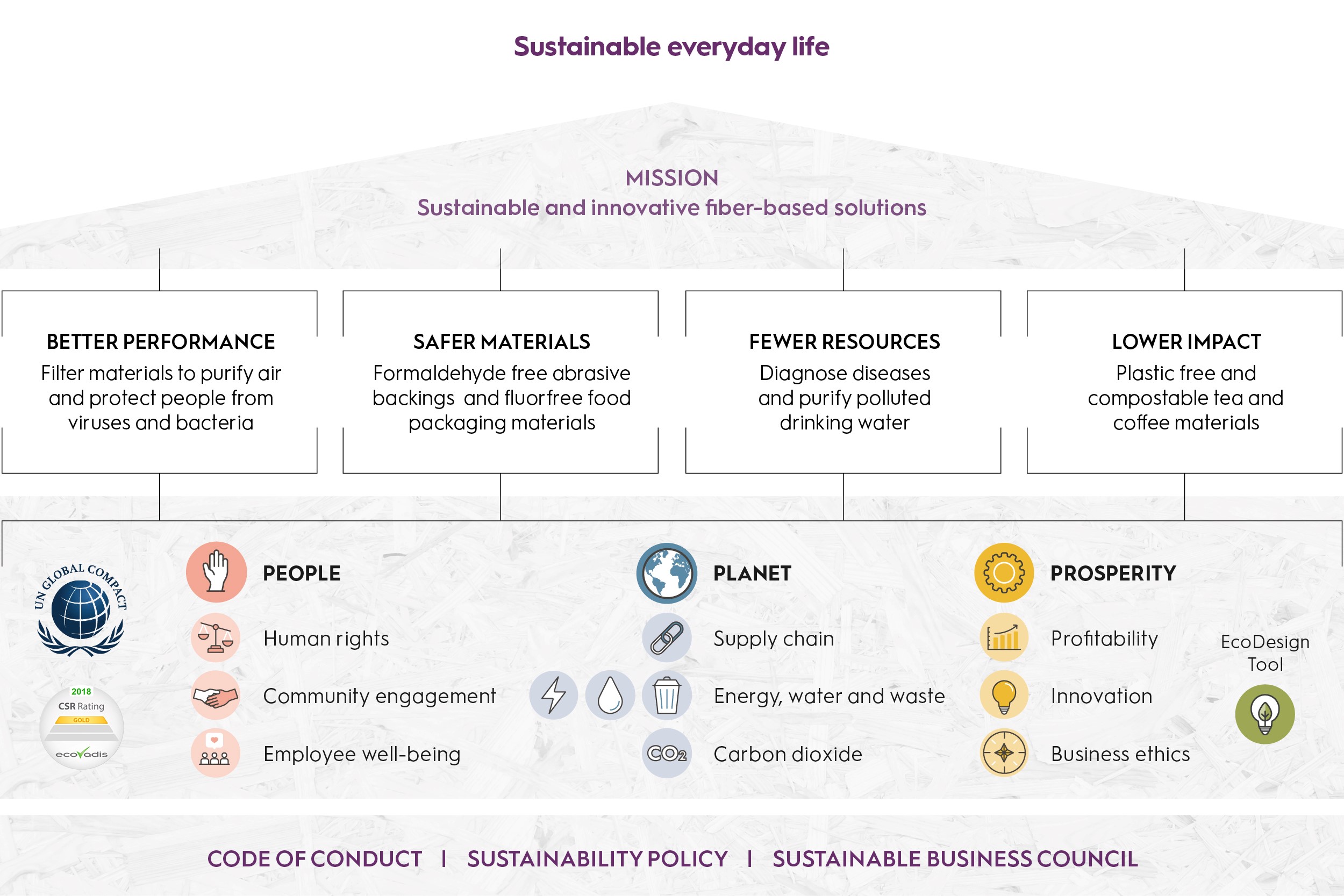 sustainability-policy-ahlstrom